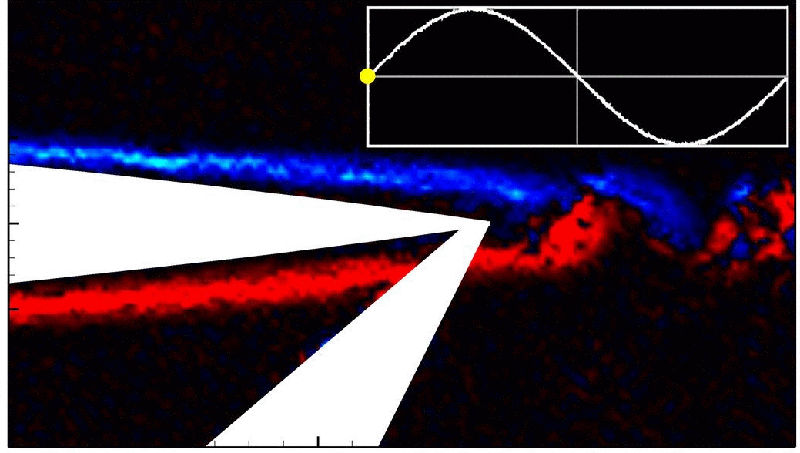Variation of the spanwise vorticity on a pitching airfoil