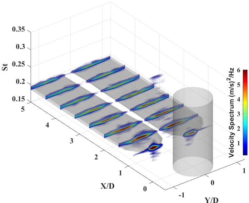 Additional image for Bluff body research reveals the mechanics of surface pattern on drag reduction and sound attenuation
