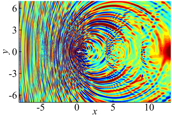 Withoutr Non-Reflective Boundary Conditions