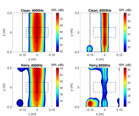 Comparison of the third-octave acoustic images of the clean and hairy flat plate models.