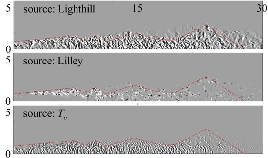 Sound Extrapolation Method for Turbulent Flows