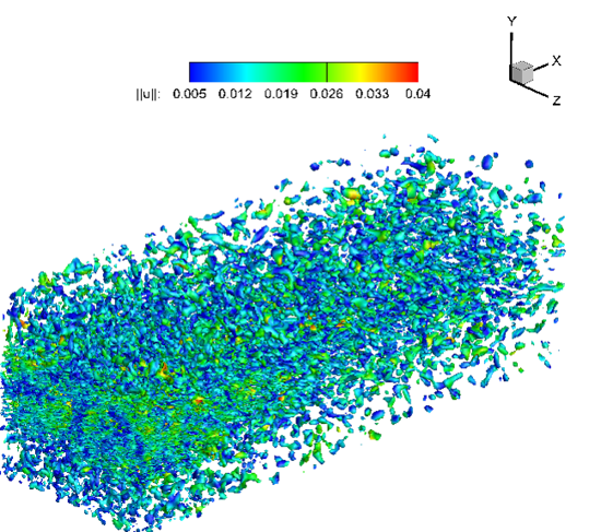 Synthesized anisotropic and three-dimensional turbulence