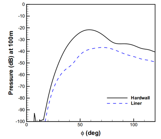 Directivity comparison of rigid wall and