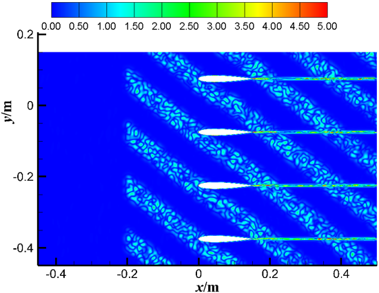 Sliding grid simulation of cascade noise