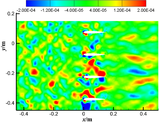 Sliding grid simulation of cascade noise