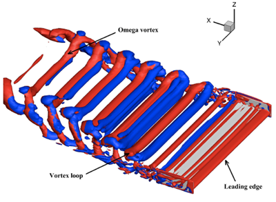 Racing car aerodynamics: Aerodynamics of oscillating wings
