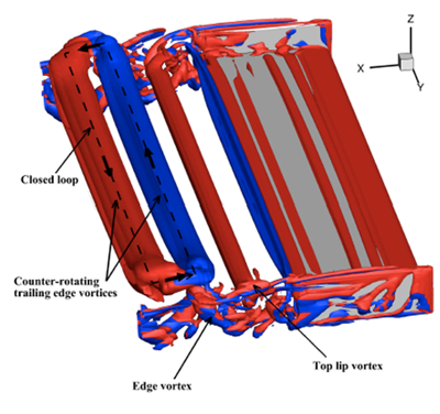 Racing car aerodynamics: Aerodynamics of oscillating wings