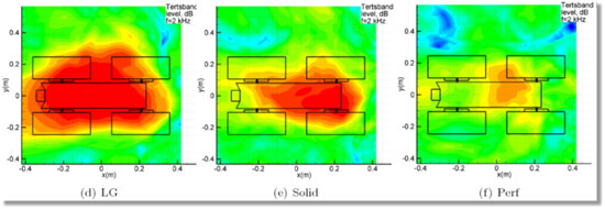 Aircraft airframe noise: Noise control of landing gear using perforated fairings