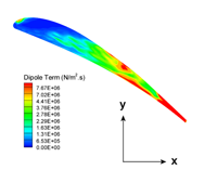 Aircraft airframe noise: Aerodynamics and aeroacoustics of a flap side-edge