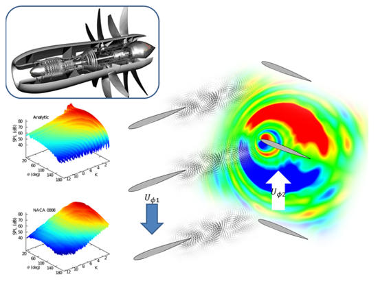 Aircraft Engine Studies: Modelling next generation CROR aircraft