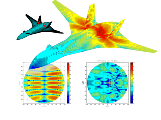 Aircraft Engine Studies: Development of a whole-aircraft noise model