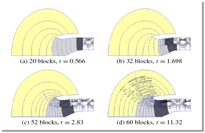 Aircraft Engine Studies: Efficient computation of sound radiation on adaptively refined mesh