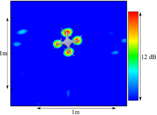 Drone noise measurements