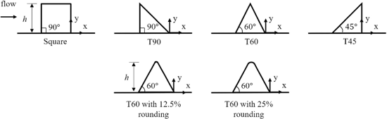 Aeroacoustics of obstructions in turbulent boundary layers