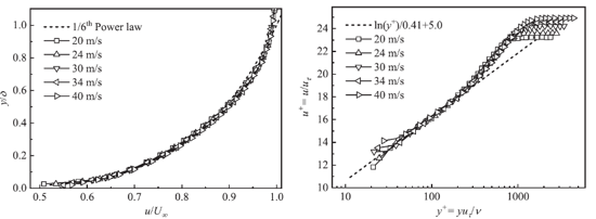 Aeroacoustics of obstructions in turbulent boundary layers