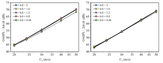 Aeroacoustics of obstructions in turbulent boundary layers