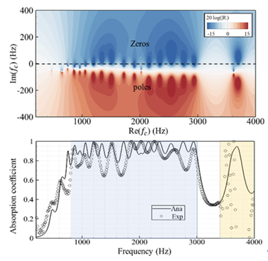 Acoustic liners for modern aero-engine noise reduction