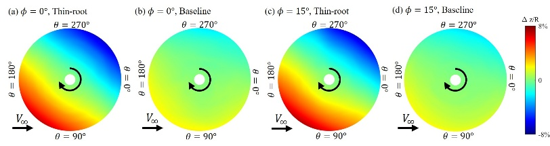 Contours of axial deflection for the thin-root rotor and the baseline rotor at tilt angles