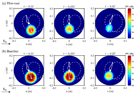 Phase-averaged acoustic imaging results from t = 0.2T to t = 0.3T.