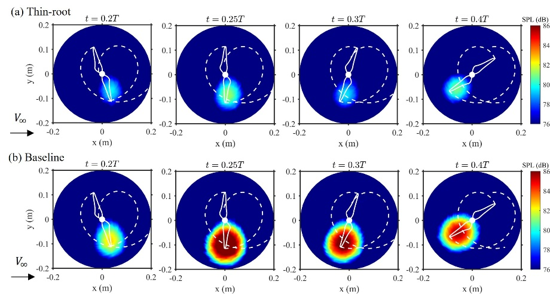 Phase-averaged acoustic imaging results from t = 0.2T to t = 0.4T.