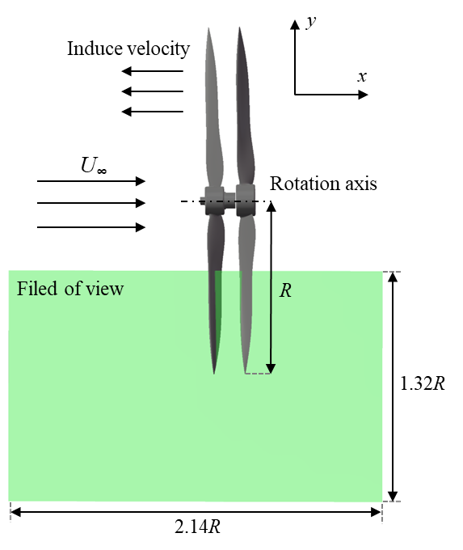 Contra-rotating rotor PIV measurements